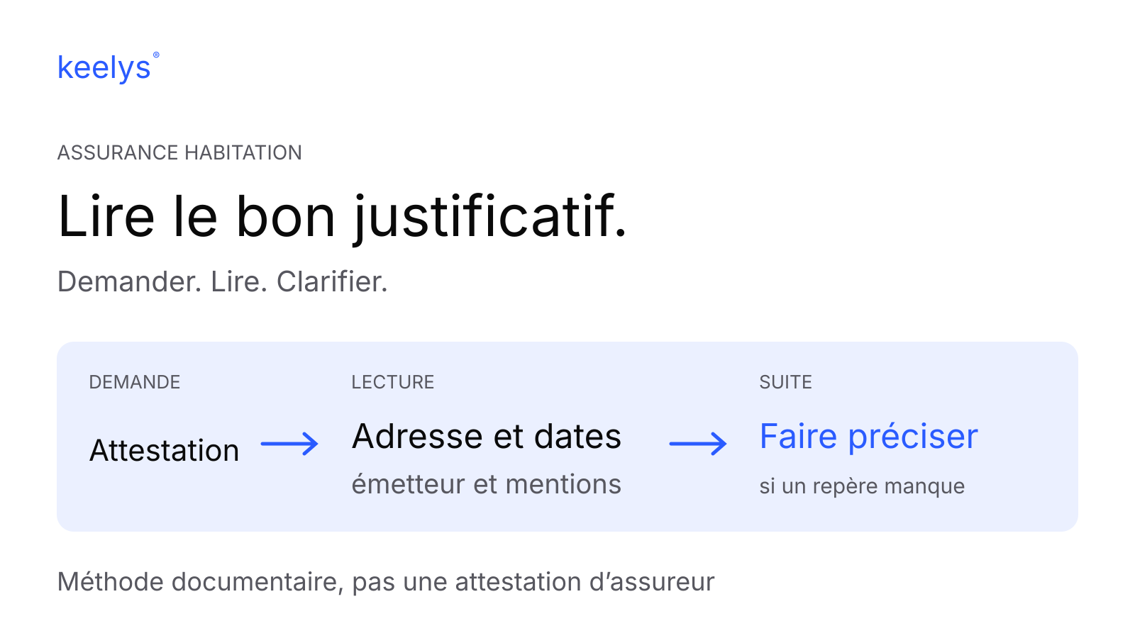 Parcours documentaire : demander l’attestation, lire l’adresse, les dates et l’émetteur, puis clarifier les informations absentes.