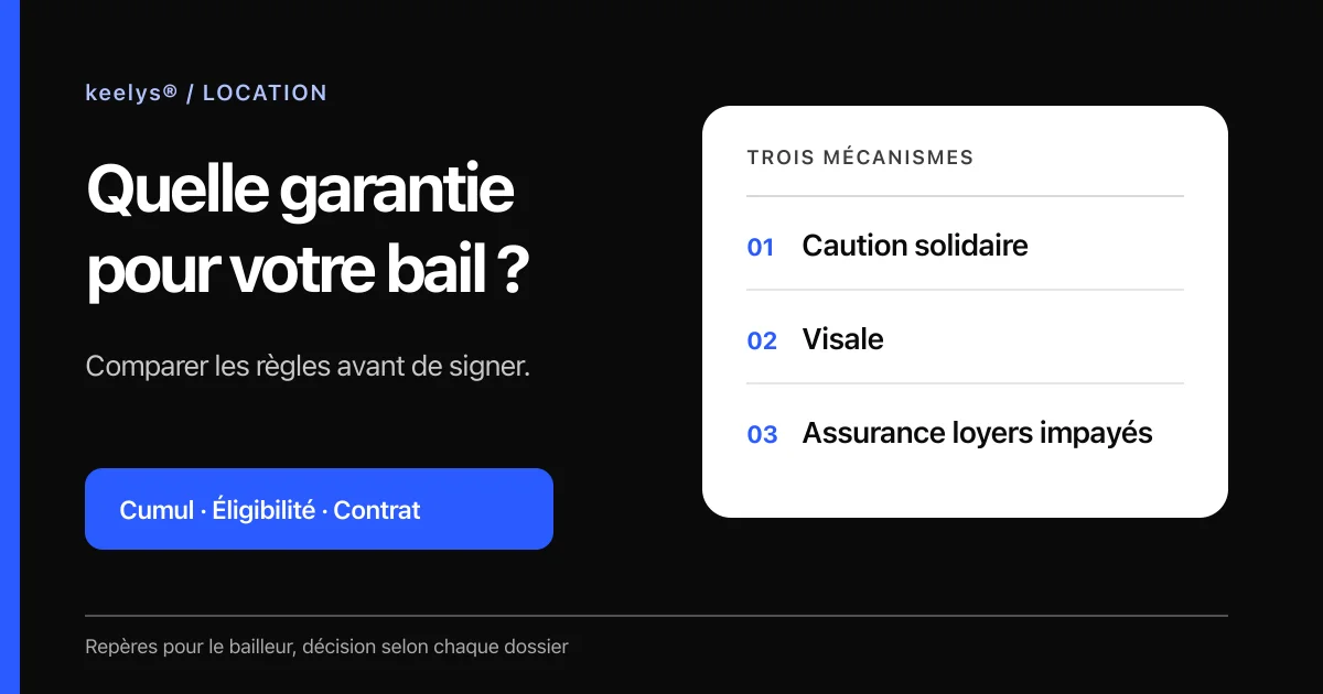 Trois garanties pour un bail : caution solidaire, Visale et assurance loyers impayés, à comparer selon le cumul autorisé, l’éligibilité, la couverture et les démarches.