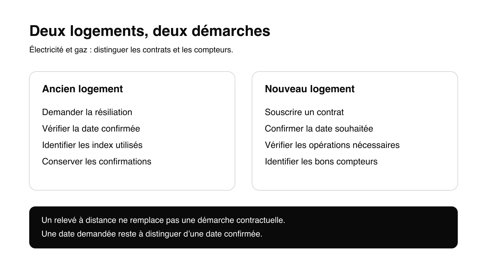 Deux logements, deux démarches : demander la résiliation pour l’ancien, souscrire pour le nouveau et vérifier séparément les confirmations.