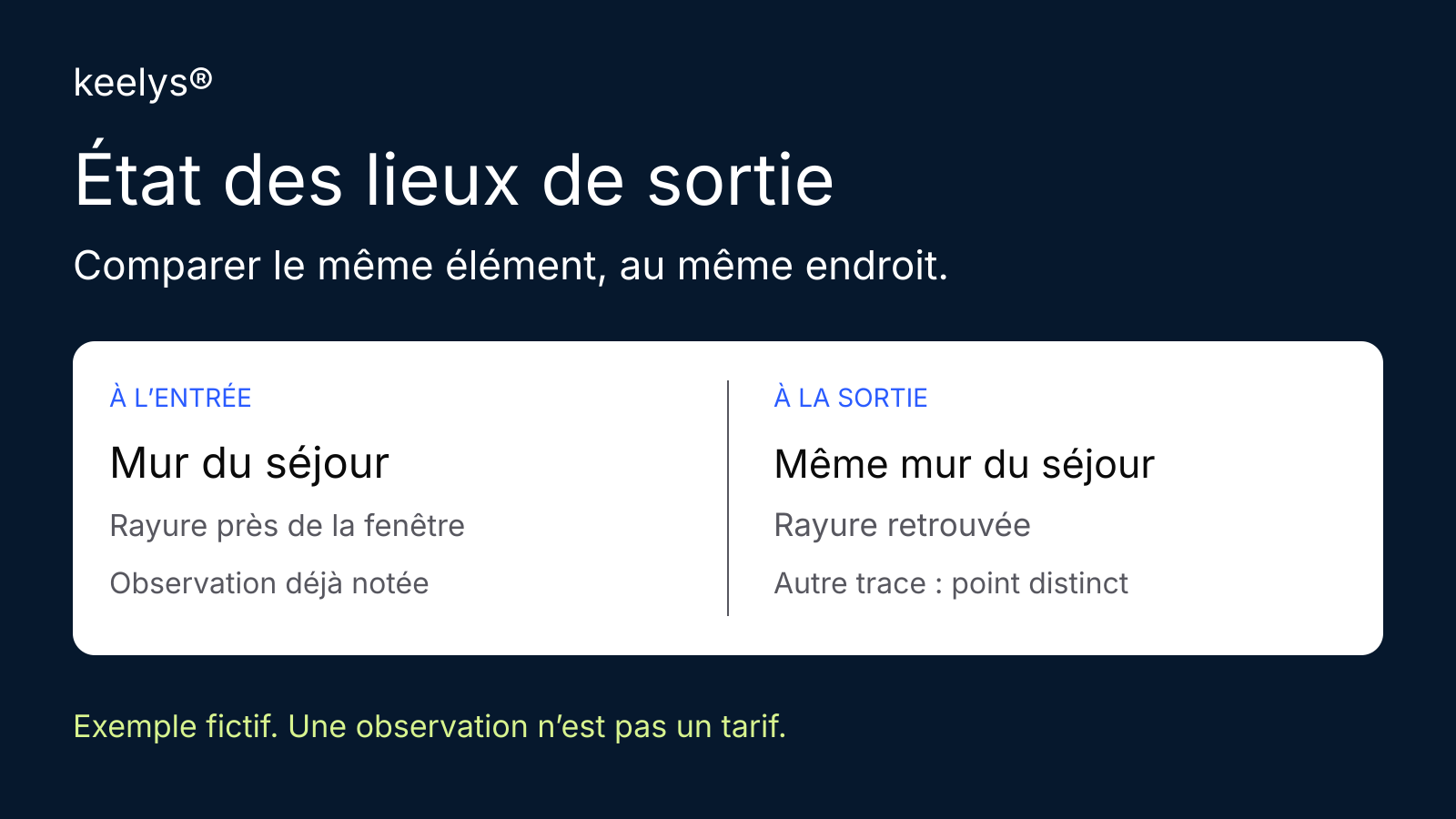 Exemple fictif : deux observations localisées du même mur, à l’entrée puis à la sortie.