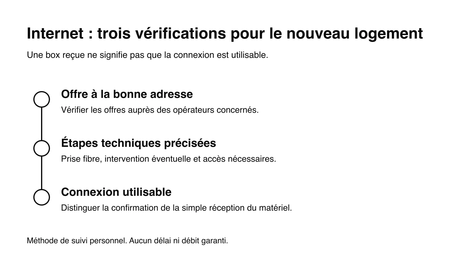 Trois vérifications distinctes : offre à la nouvelle adresse, étapes techniques, connexion utilisable.