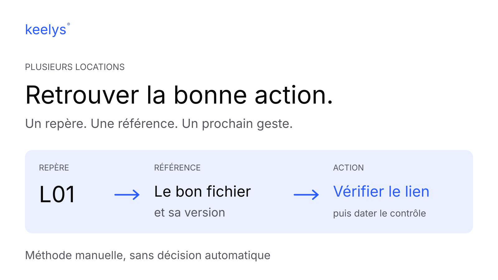 Méthode d’organisation : un repère logement relie le document de référence à la prochaine action.