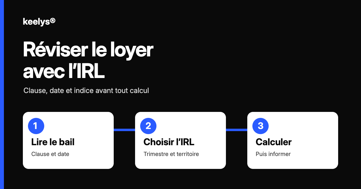 Schéma keelys® de la révision du loyer en trois étapes : lire le bail, choisir l’indice de référence des loyers, calculer