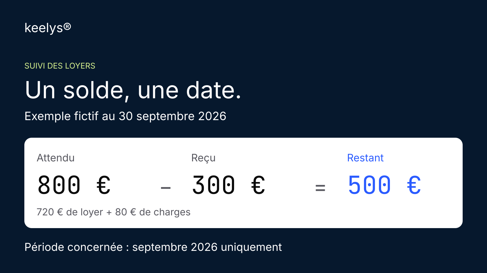 Exemple fictif au 30 septembre 2026 : 800 euros attendus, 300 reçus et 500 restants pour septembre.